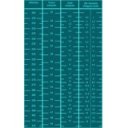 Scholl Gloria női szandál